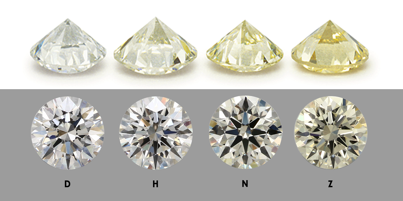 Diamond Color Chart GIA Diamond Color Grading Scale 49 OFF