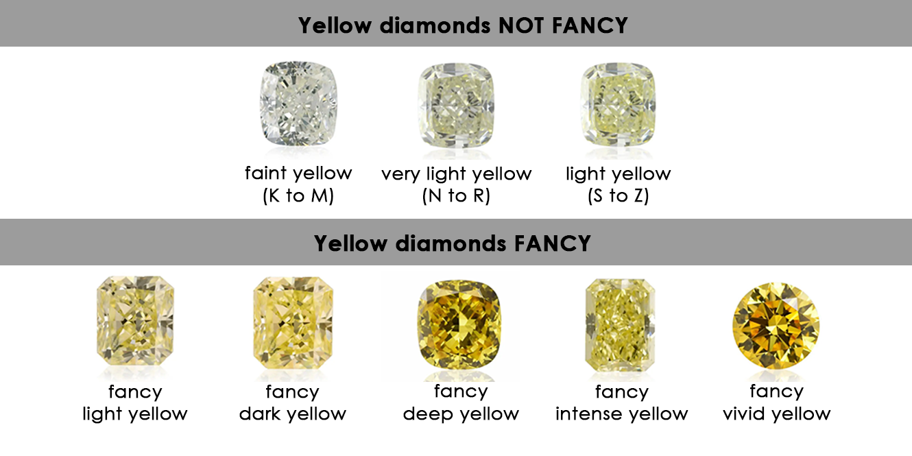 G Color Diamond – Is It Too Yellow? [Side by Side Comparisons]